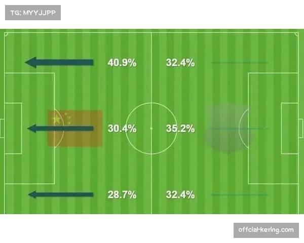 数据分析：本季各队“二次进攻”得分与比赛风格的关联性报告